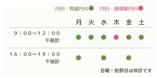 診療科目 内科・腎臓内科・循環器内科(木曜のみ)